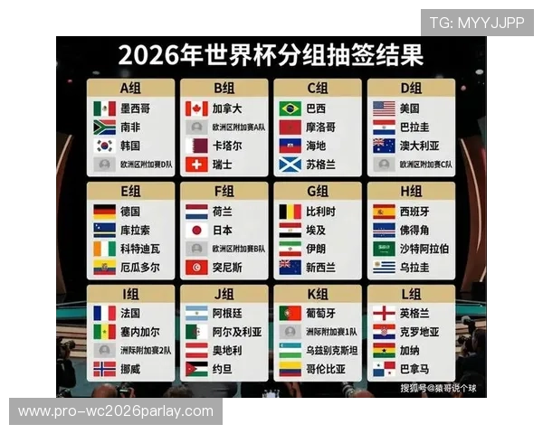 2026年世界杯决赛圈小组赛赛制详细解析与最新变化趋势