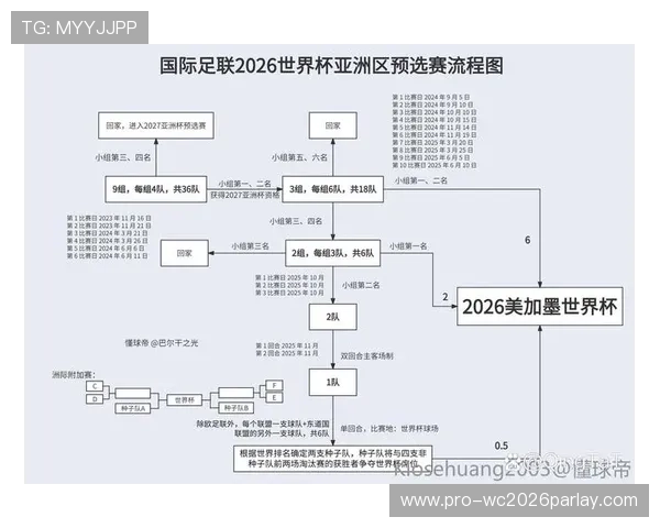 2026年世界杯赛程图详细介绍,涵盖各阶段比赛时间、场馆信息及重要赛事安排 2026年世界杯赛程图详细介绍,涵盖各阶段比赛时间、场馆信息及重要赛事安排
