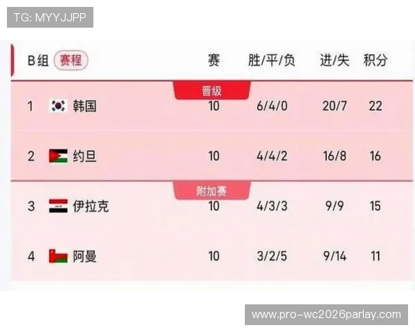 2026年足球世界杯时间表公布,关键比赛时间、休息日安排全解析 2026年足球世界杯时间表公布,关键比赛时间、休息日安排全解析