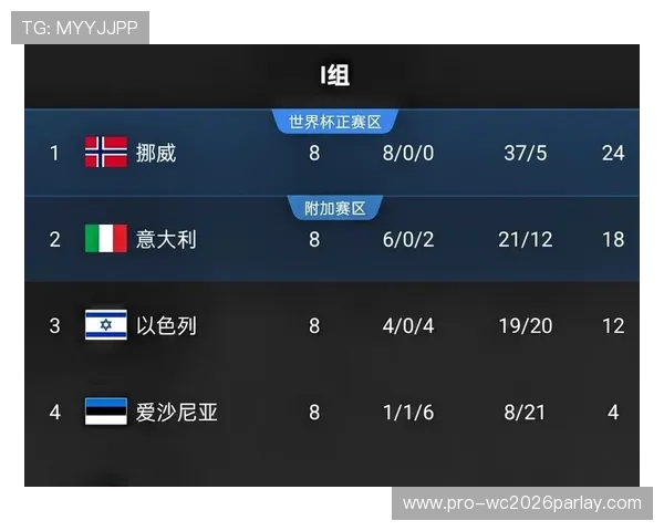 世界杯伊拉克对挪威小组赛比赛规则详解及赛程安排分析
