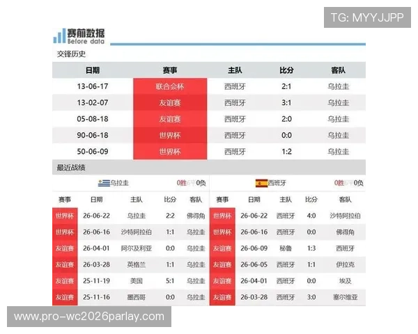 世界杯沙特对阵乌拉圭比赛预测分析谁更有可能获胜 世界杯沙特对阵乌拉圭比赛预测分析谁更有可能获胜