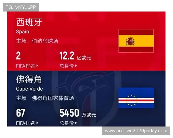世界杯西班牙佛得角赛前数据统计与比赛结果预测分析报告